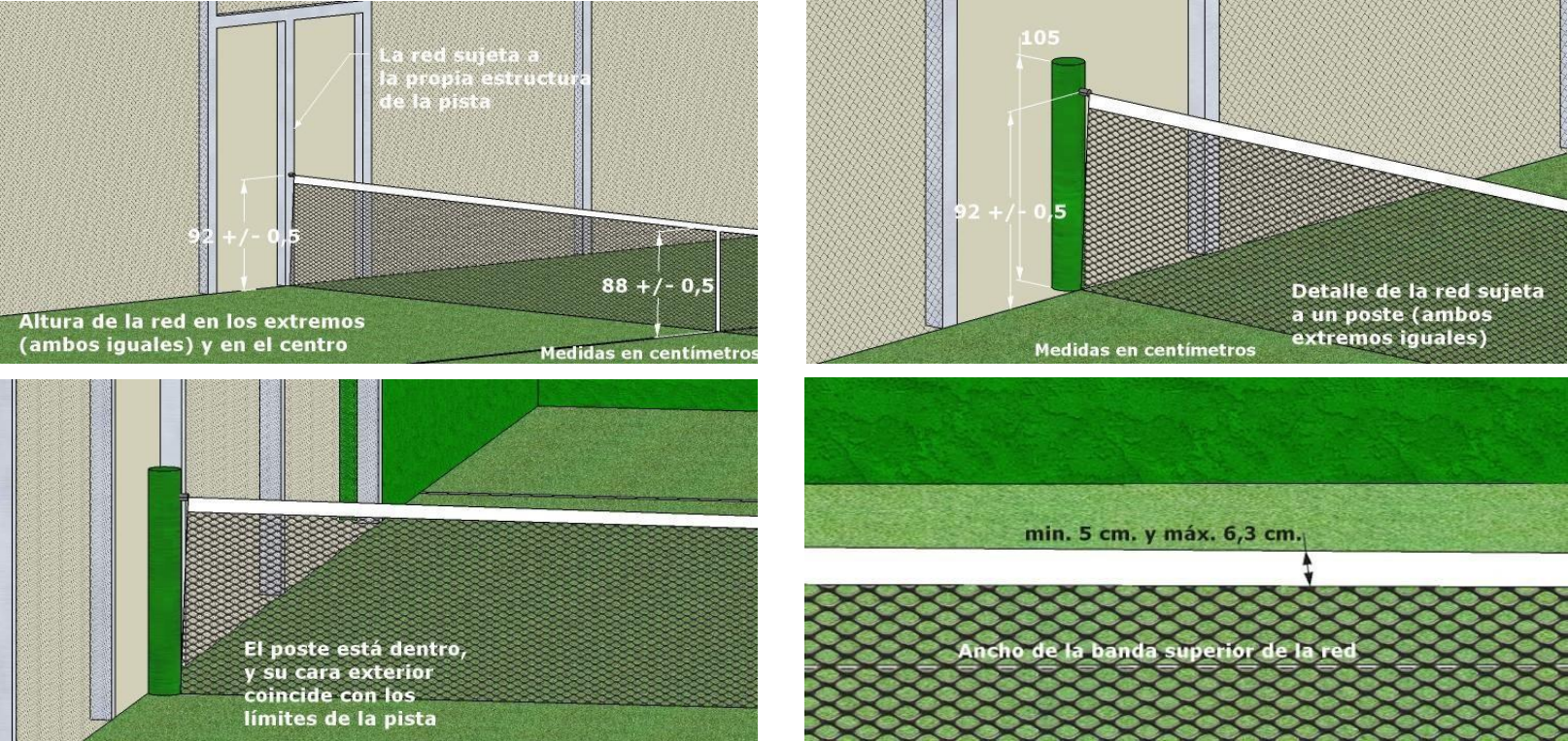 Diagramma dettagliato della rete
